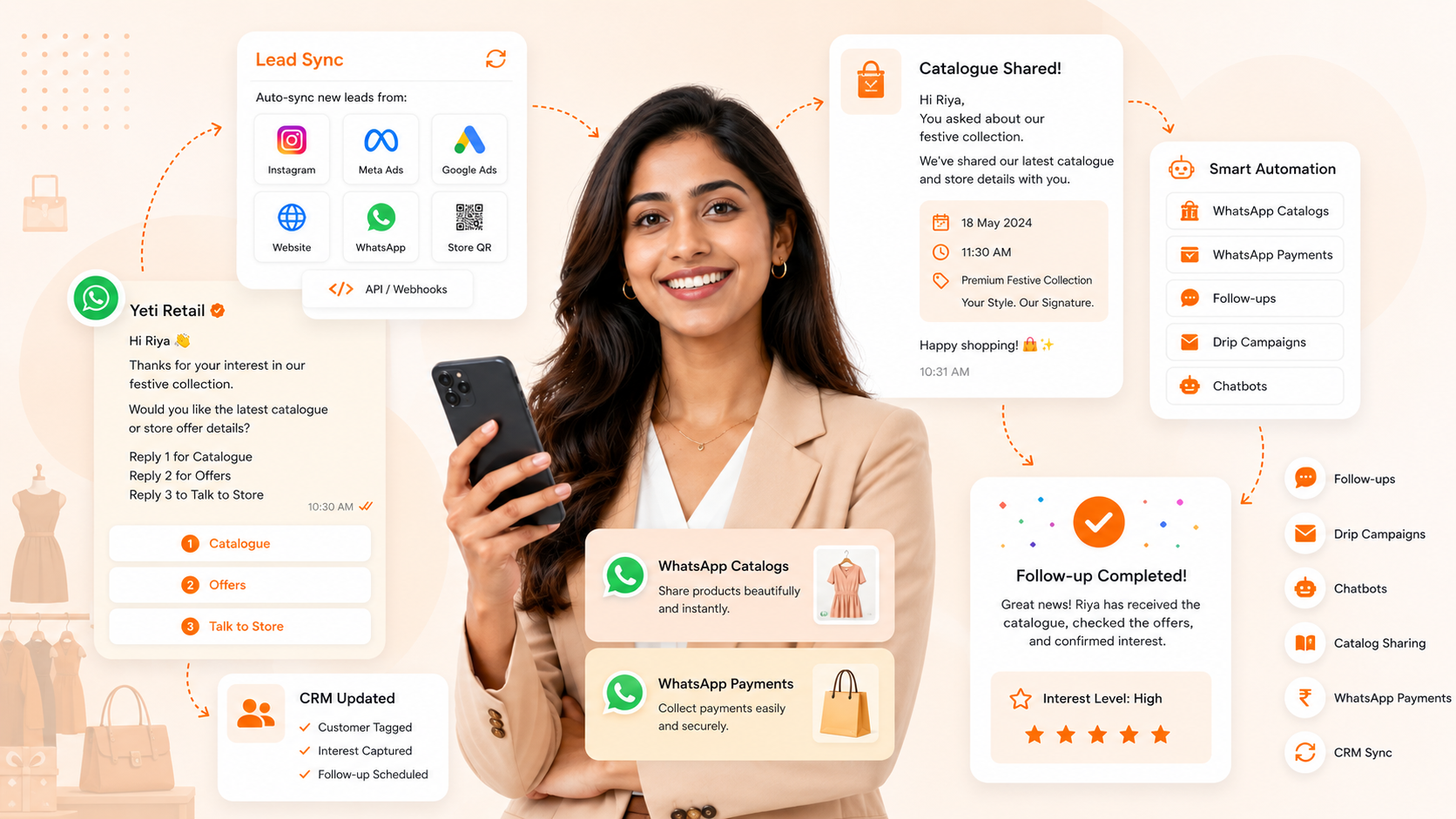 Retail WhatsApp automation illustration showing product inquiries, catalogue sharing, offer campaigns, customer follow-ups, chatbots, CRM updates, and repeat customer workflows.